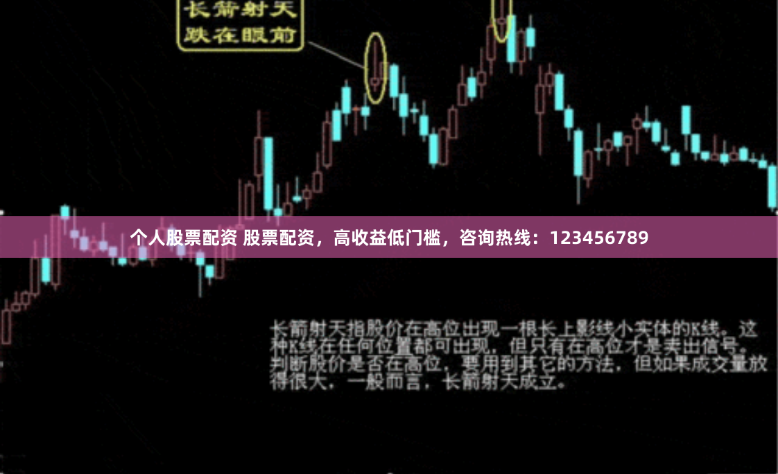 个人股票配资 股票配资，高收益低门槛，咨询热线：123456789