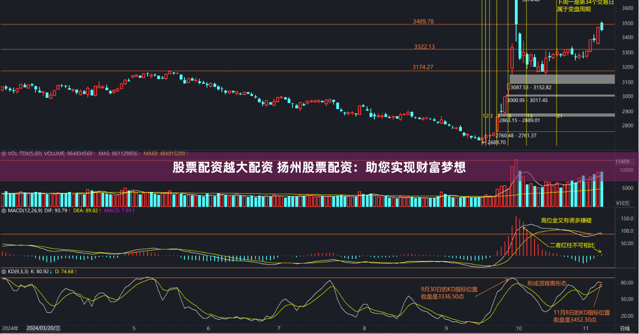 股票配资越大配资 扬州股票配资：助您实现财富梦想