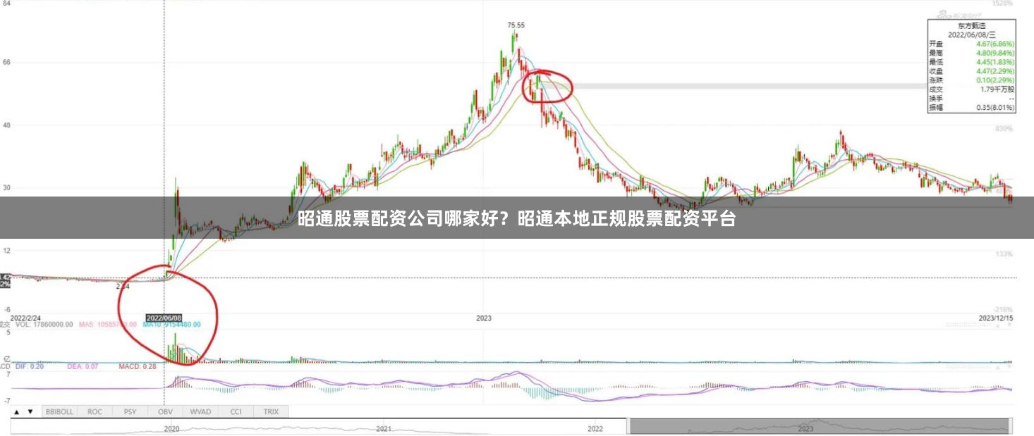 昭通股票配资公司哪家好？昭通本地正规股票配资平台