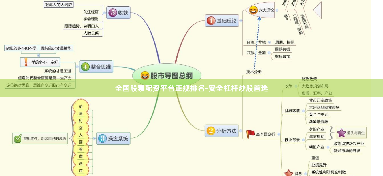 全国股票配资平台正规排名-安全杠杆炒股首选