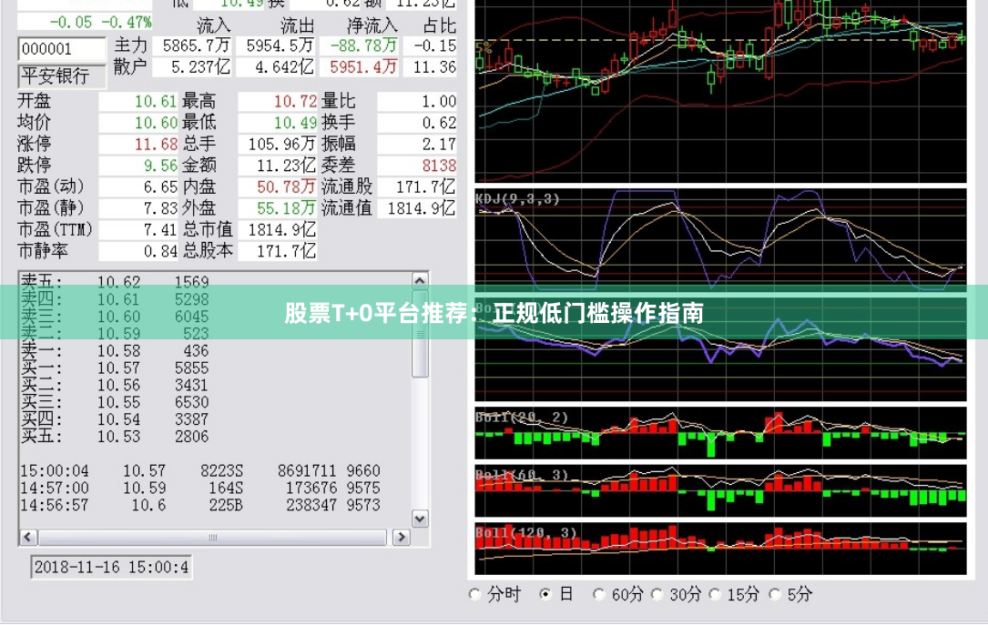 股票T+0平台推荐：正规低门槛操作指南