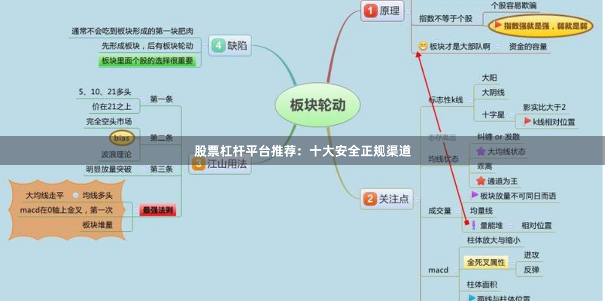 股票杠杆平台推荐：十大安全正规渠道
