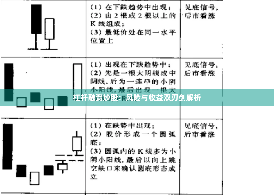 杠杆融资炒股：风险与收益双刃剑解析
