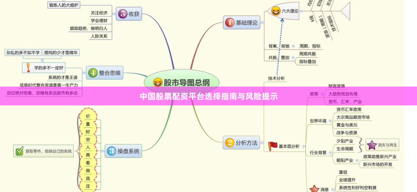 中国股票配资平台选择指南与风险提示