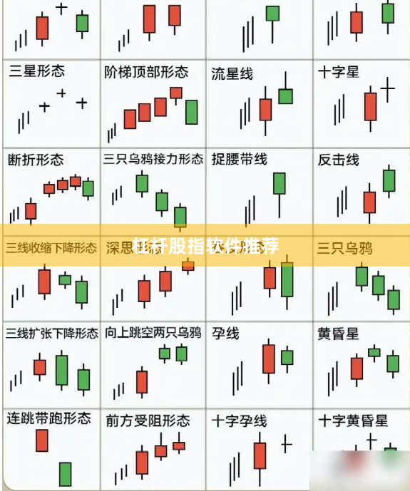 杠杆股指软件推荐