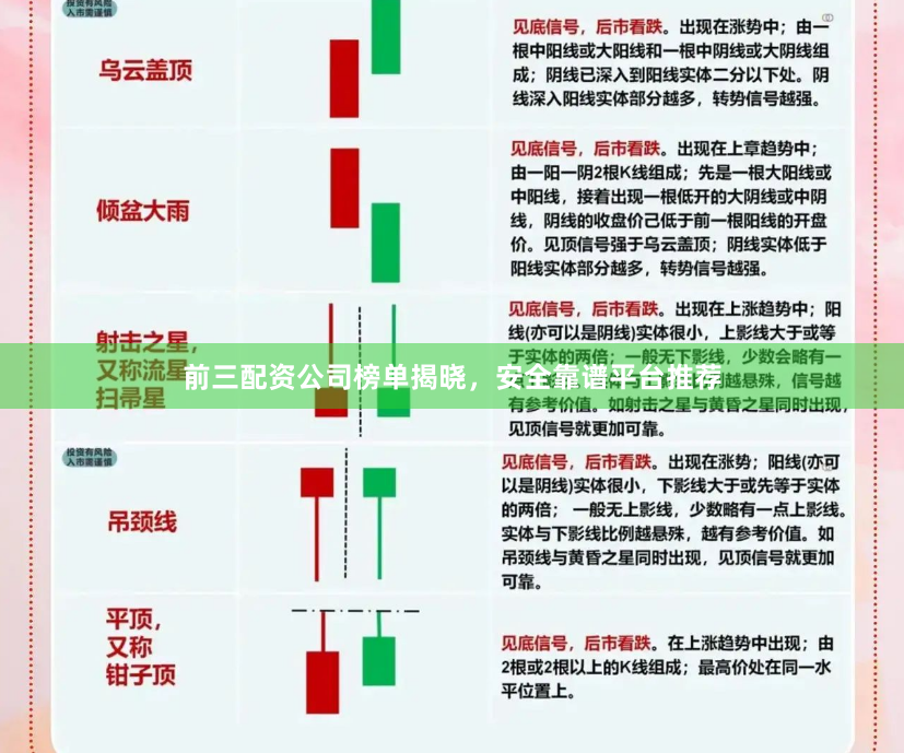 前三配资公司榜单揭晓，安全靠谱平台推荐